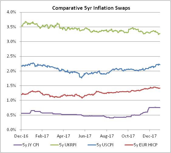 Worm Inflation Global Inflation: the Worm Finally Turns | E-piphany