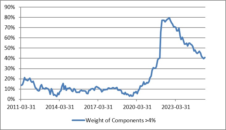 Inflation Guy’s CPI Summary (June 2025) Inflation Guy’s CPI Summary (June 2025)