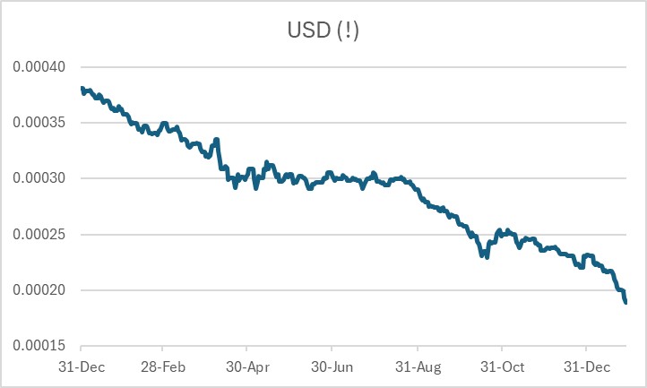 The Dollar – Best House on a Bad Block The Dollar – Best House on a Bad Block