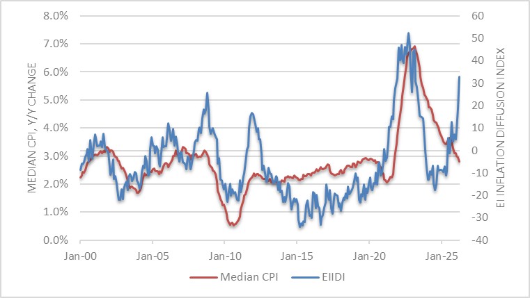 Inflation Guy’s CPI Summary (March 2026) Inflation Guy’s CPI Summary (March 2026)