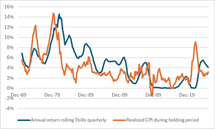 What is the Season for an Inflation-Proof Currency? What is the Season for an Inflation-Proof Currency?